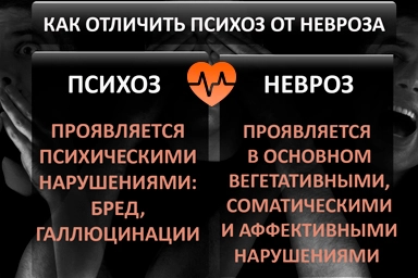 Лечение психоза в Балакирево