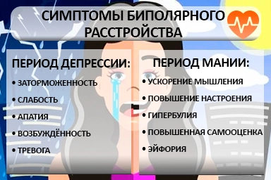 Лечение биполярного расстройства в Балакирево