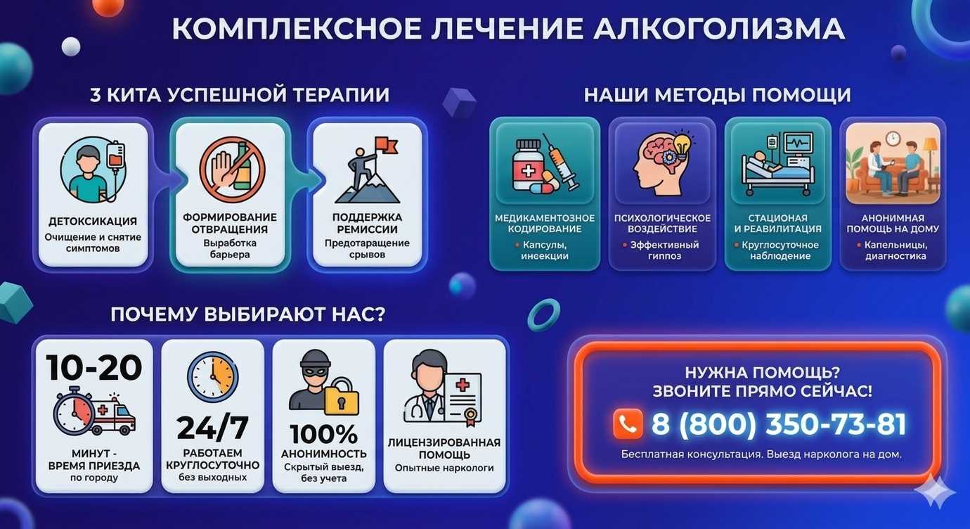 Инфографика о методах лечения алкоголизма в Балакирево: детоксикация, кодирование и анонимная помощь на дому от клиники Похмельная служба.